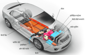 How electric car wors